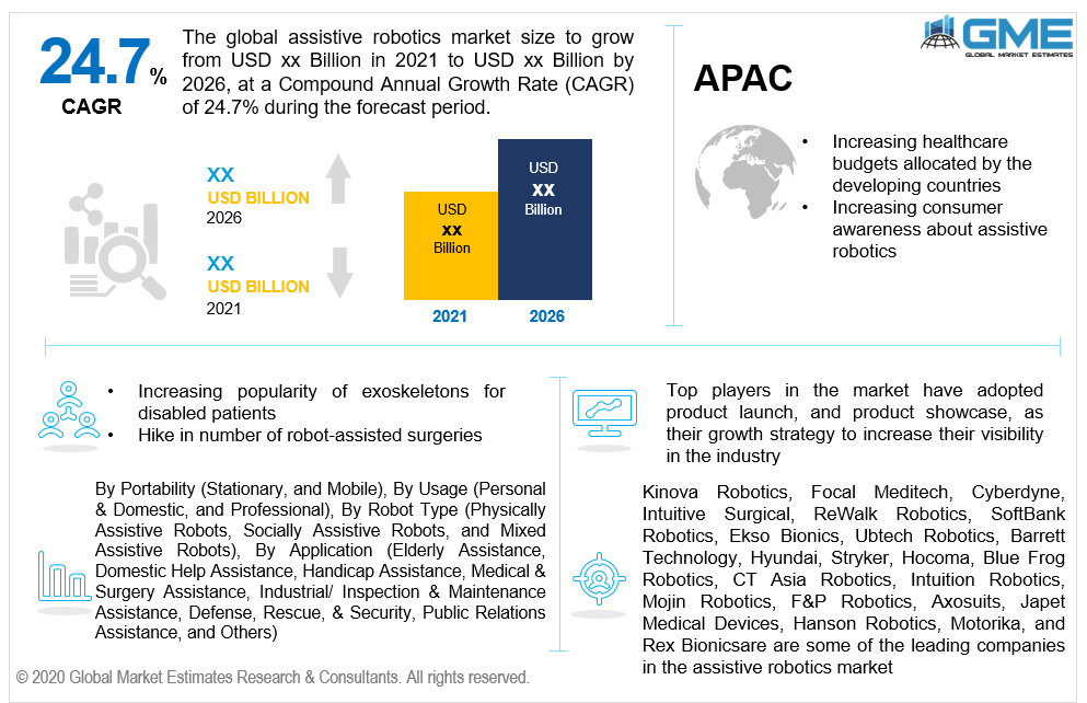 global assistive robotics market